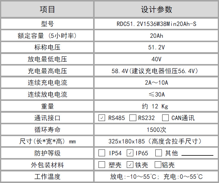 鋰電池組