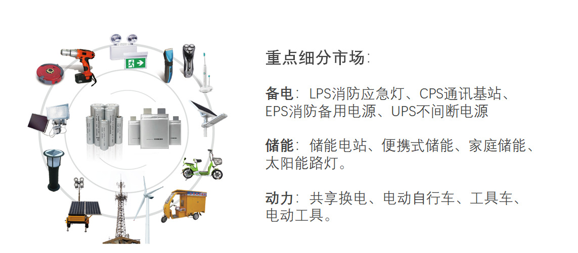 鋰電池廠家
